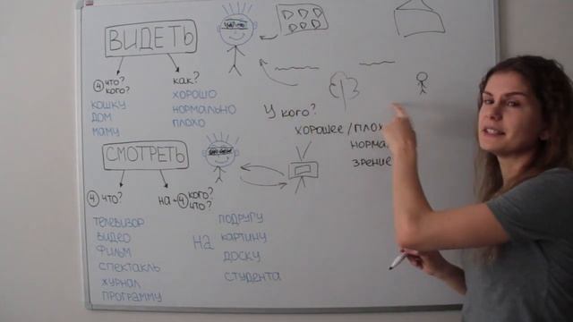 СМОТРЕТЬ или ВИДЕТЬ? || Какая разница?