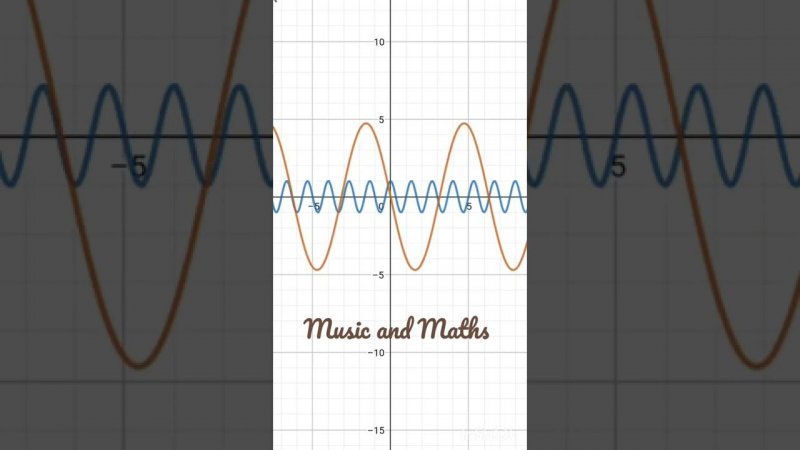 Music and Maths | Funny maths