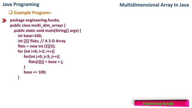 Multidimensional Array in Java Programming