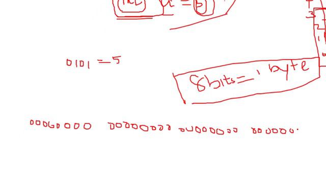 Memory Management in C (New 2020) | Data types in C (Part -3) | Beginner's Guide смотреть онлайн
