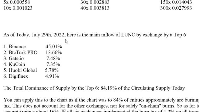 Luna Classic Developers Preparing For HUGE BINANCE BURN!! (New Info JUST RELEASED) смотреть онлайн