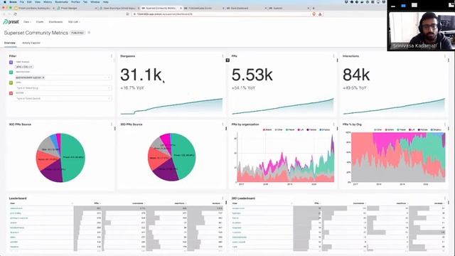 Superset Live Demo: Building Beautiful Dashboards - Superset Styling And Theming
