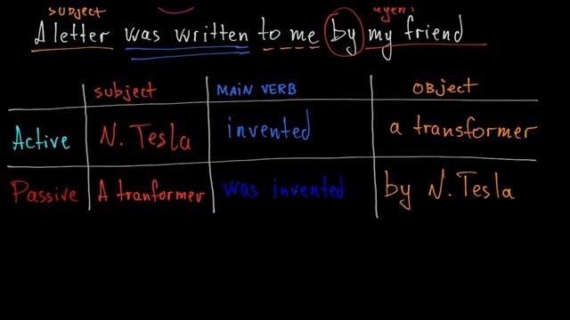 Переход из Active в Passive Voice