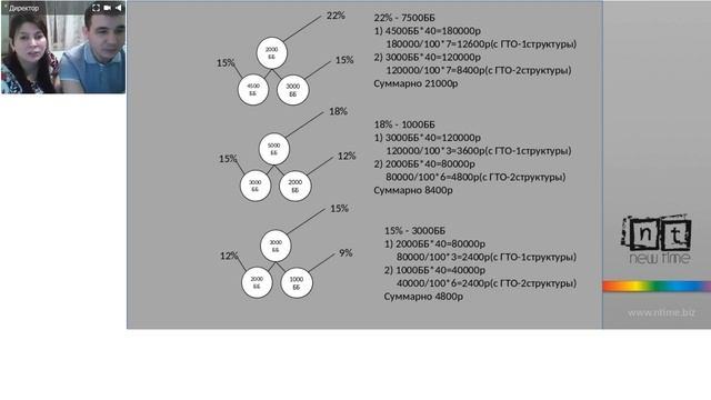 Аязгуловы новое построение команды 07.02.2020 смотреть онлайн