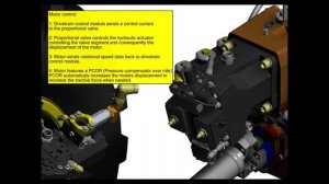 Transmission ponsse Buffalo w8