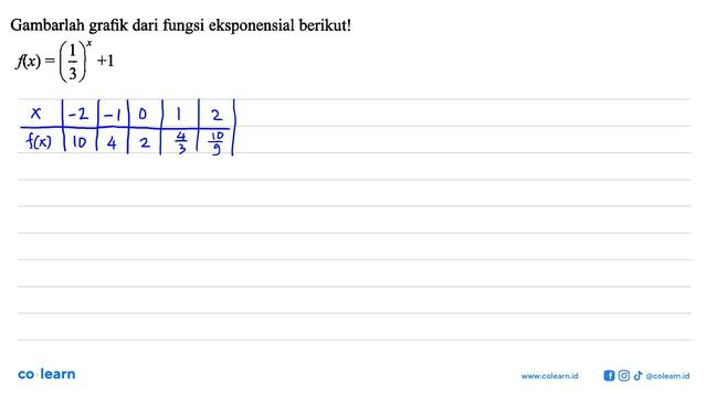 Gambarlah grafik fungsi eksponensial berikut! f(x)=(1/3)^x+1 смотреть онлайн