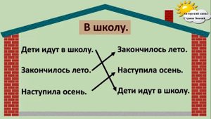 Русский язык. Урок №2. Тема: "Текст. Типы текстов"