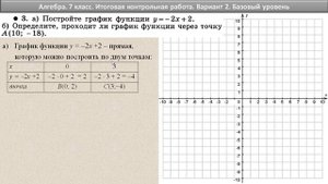 Алгебра 7 класс // Итоговая контрольная работа // Решение, формулы, ответы // К учебнику Макарычева