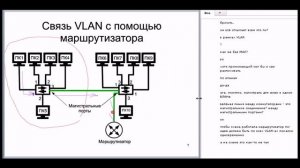 Технология VLAN и Layer 3 коммутаторы - доклад Ряполова Михаила для IT FOR FREE