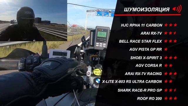 Лучшие гоночные шлемы 2021 года - ChampionHelmets.com