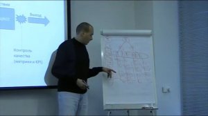 Основы процессного управления в ИТ. Часть 1.