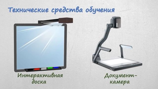 Современные средства обучения