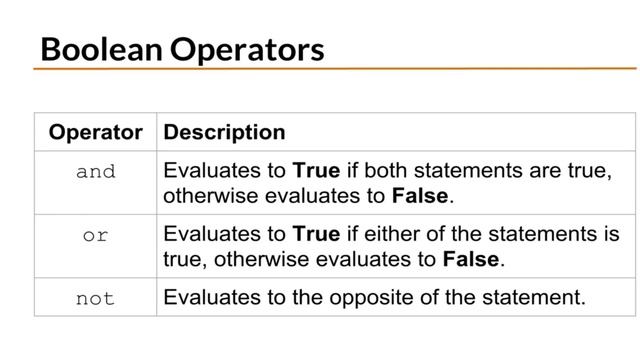 Understanding Truth Values: What are Boolean operators in Python, and how do they work? #python