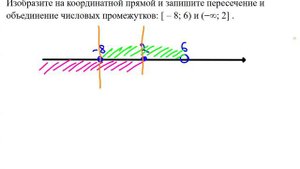 Изобразите на координатной прямой промежутки