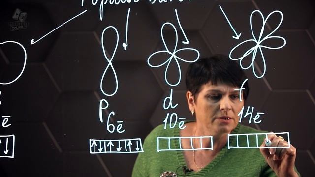 26. Движение электронов в атоме. 1 часть. 8 класс..mp4 смотреть онлайн