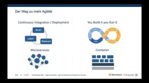 Digital Durchstarten – Agil mit Kubernetes und Containern aus der Krise (Reupload vom 21.04.2020)