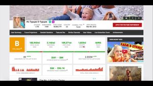 Семья Татьяна Яшасын Доход с 4-х Ютуб каналов. Сколько зарабатывает  на Youtube Семья Татьяна Яшасы