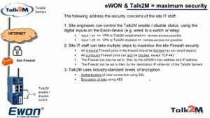 Ewon Talk2M Remote Access overview