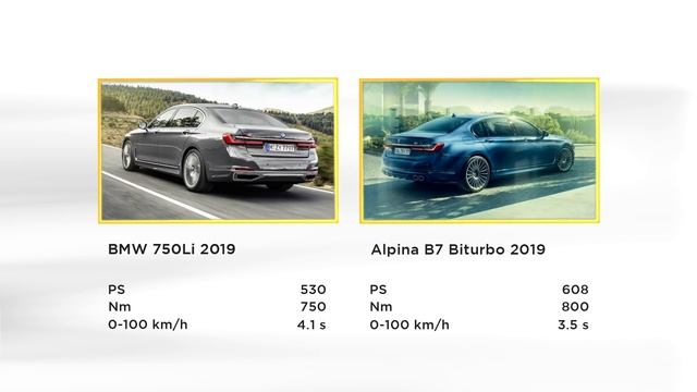 Der neue BMW Alpina B7 | Motorvision