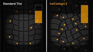 Continental IceContact 2 - зимние, шипованные шины, технологии