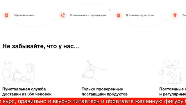 Сбалансированное Питание С Доставкой По Москве