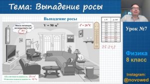 Физика 8 класс - Влажность воздуха - Урок 7 - Выпадение росы