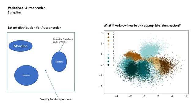 178 - An introduction to variational autoencoders (VAE) смотреть онлайн