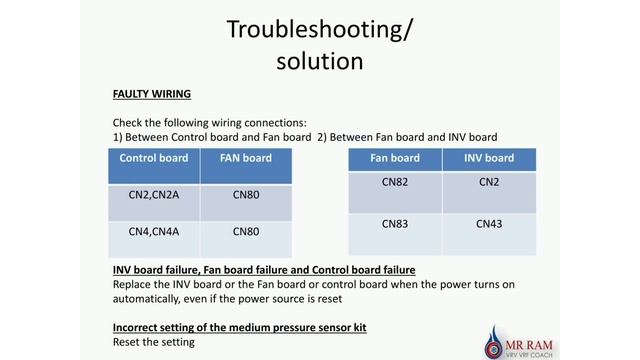MITSUBISHI VRF ERROR CODE 0403 [ ENGLISH ] смотреть онлайн