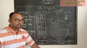 Class 11 com. Eco. Ch 1. Pie diagram. Eng. Med.