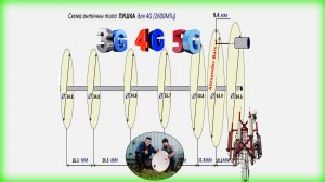 ✅ 4G антенна пушка своими руками Какие размеры правильные