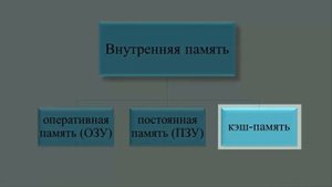 Тема 13. Аппаратные средства компьютера. Внешние устройства