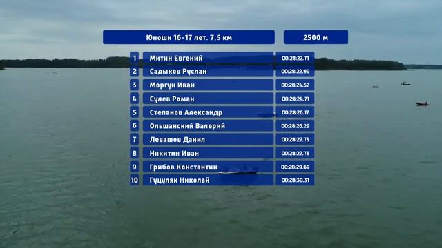 Первенство России по плаванию на открытой воде 2019. День 1
