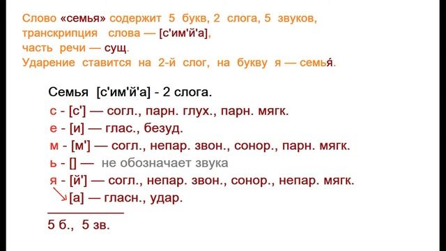 Звуко – буквенный  (фонетический) разбор  к   слову Семья