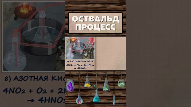 Получение азотной кислоты