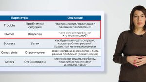 37. TOSCA – расширенный формат решения проблем