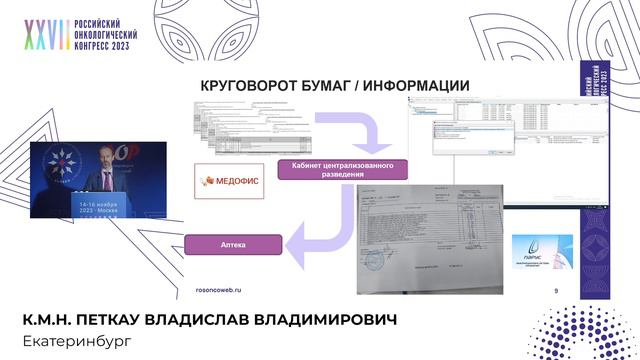 Централизованное разведение ЛС. Опыт региона 1