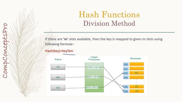 Hashing | Data Structures | Division method | Mid-square method | Folding Method | Hash Functions