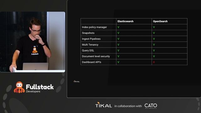 Our Journey from Elasticsearch to Opensearch // Carlo Smouter Senior Backend Developer, Tikal