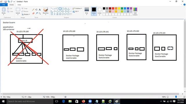 DevOPS Tutorial in Hindi | Linux | AWS | Docker | Kubernetes | Ansible | GIT-HUB | Jenkins | Nagio смотреть онлайн