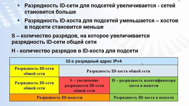 IP адресация. Разделение сетей на подсети