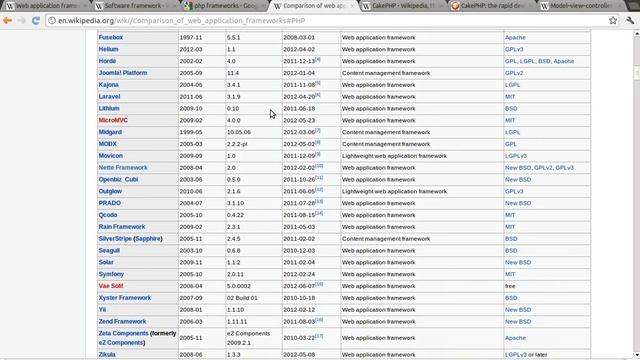 Php Frameworks