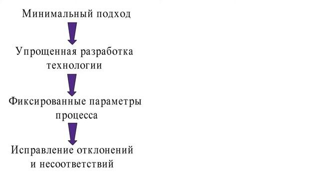 Два подхода к фармацевтической разработке | Требования к фармацевтической разработке
