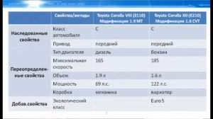 16. Объектно-ориентированное программирование на JAVA. Наследование