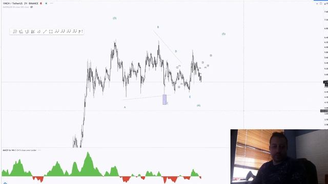 Альтсезон! Торговые планы, волновая аналитика - Иван Попов смотреть онлайн