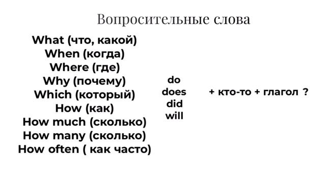 СХЕМА как легко задавать вопросы по АНГЛИЙСКИ - как выучить английский бесплатно? смотреть онлайн