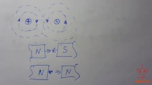 Урок 19. Магнитное поле _ Электромагнит