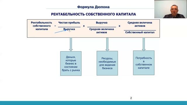 Управленческие решения - базовая методология анализа проблемы