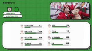 Stray Kids - Christmas EveL (Line Distribution)