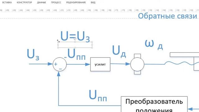Система автоматического регулирования и обратная связь