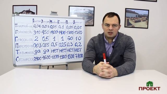 Какой утеплитель выбрать для загородного дома смотреть онлайн